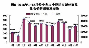 2016年浙江全省新建商品住宅價格累計上漲19.9